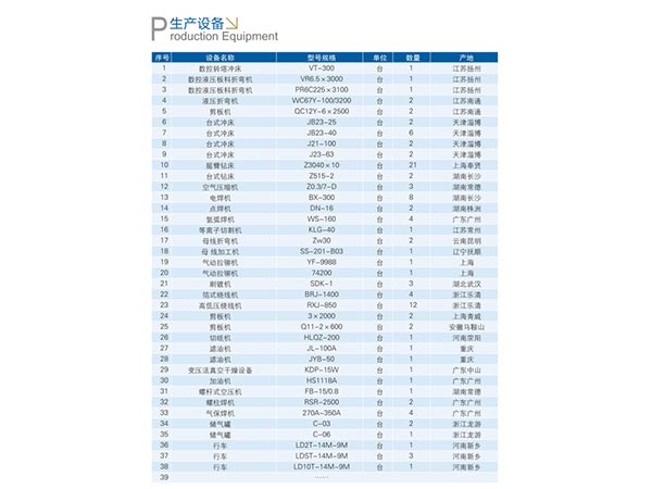 生產設備清單
